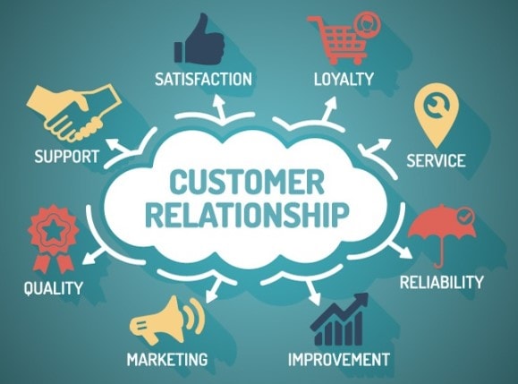 Apa itu customer relationship management crm