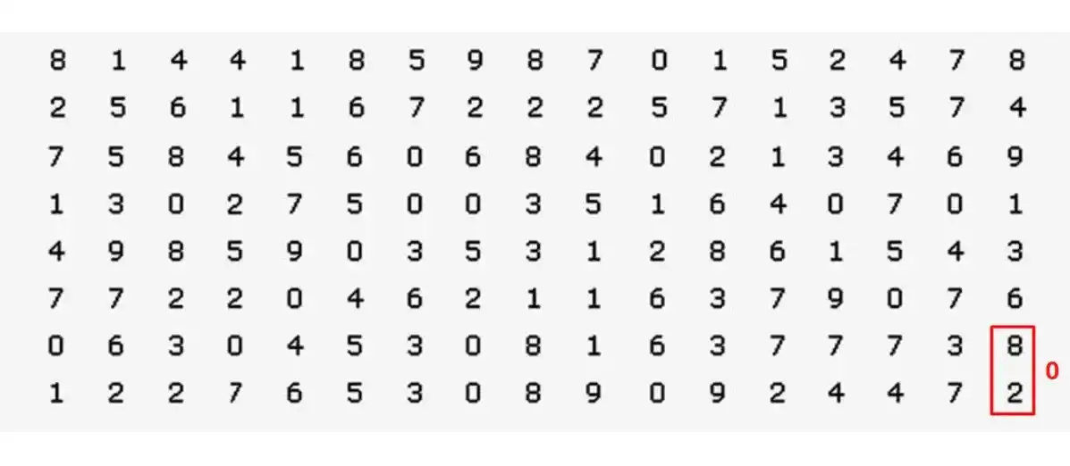 Kraepelin / Pauli (Tes Koran)